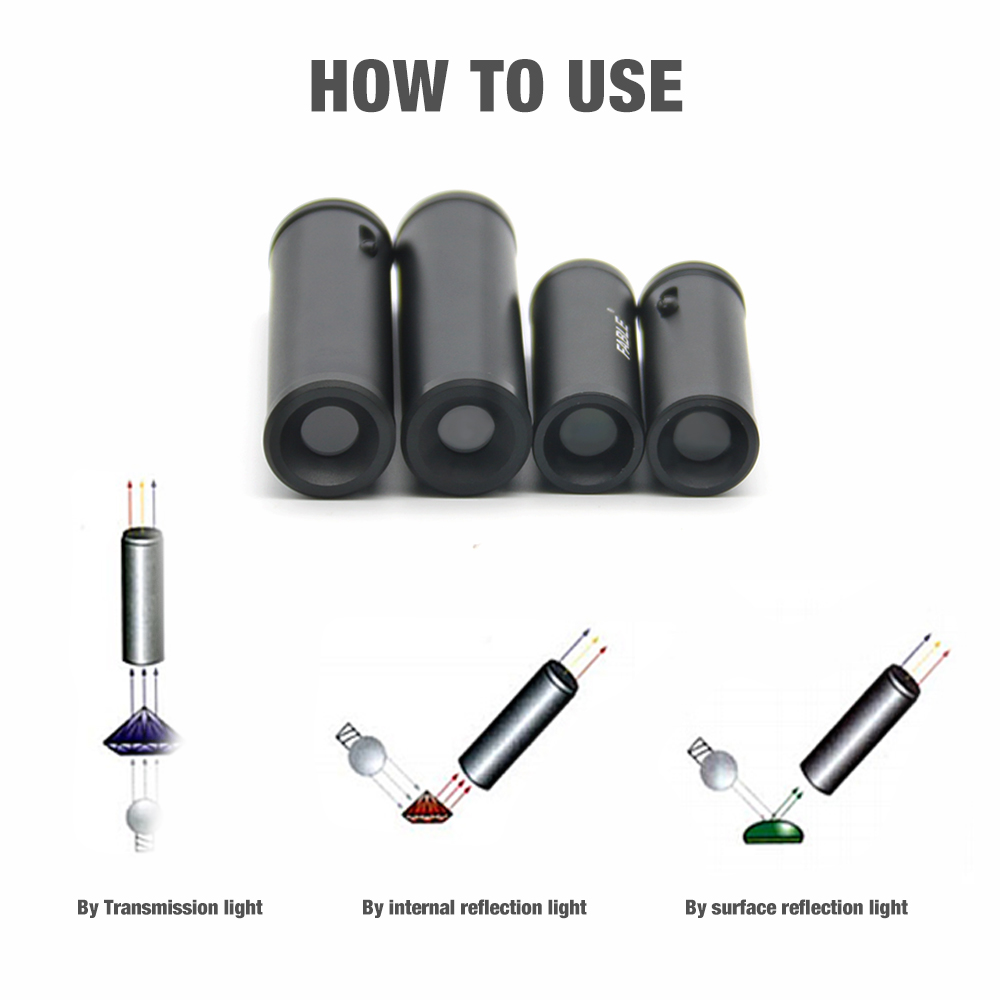 Spectroscope Handheld - Espectroscópio de Prisma Portátil Ajustável para